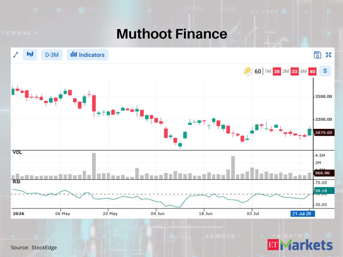 Jaiprakash Power Ventures among 4 stocks showing bullish RSI upswing