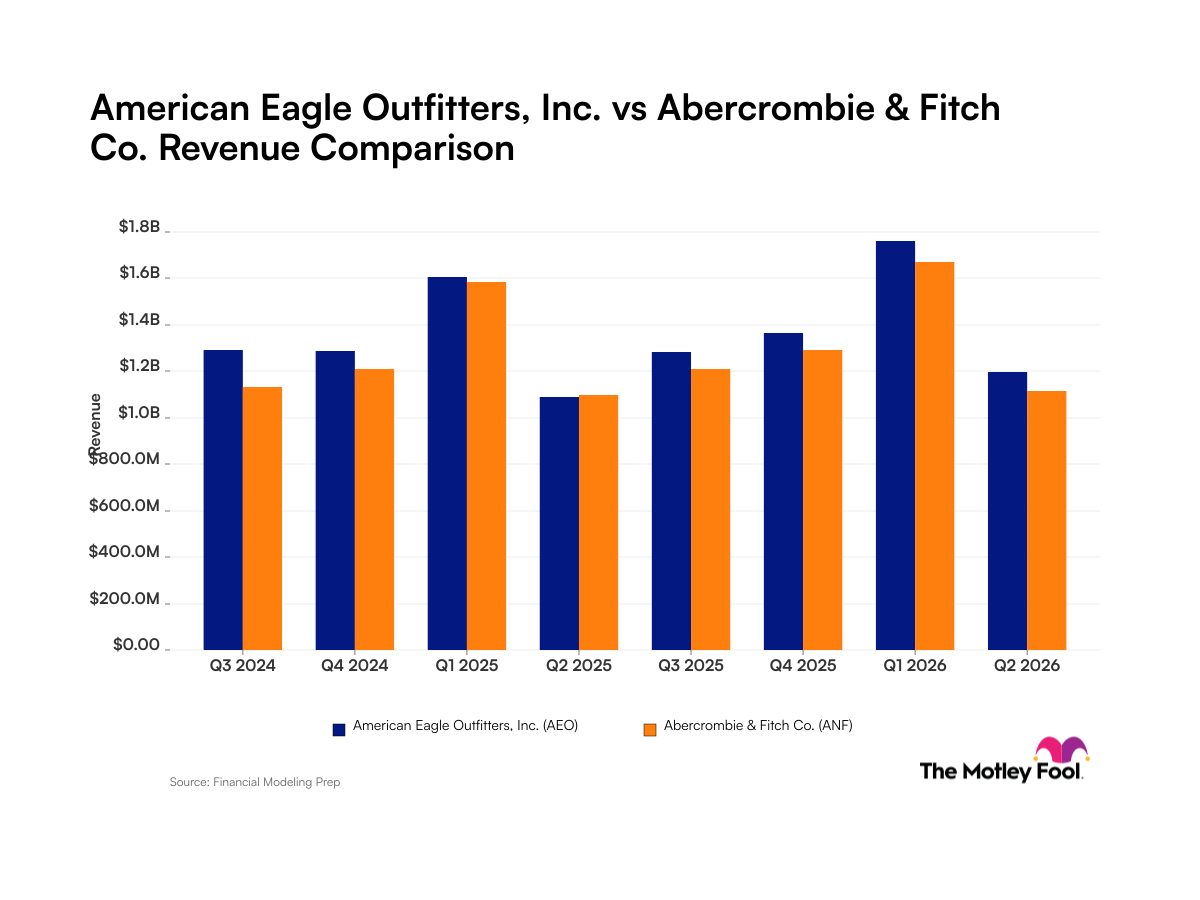 American Eagle Outfitters vs. Abercrombie & Fitch: How Smart Investors Read Retail Revenue Trends