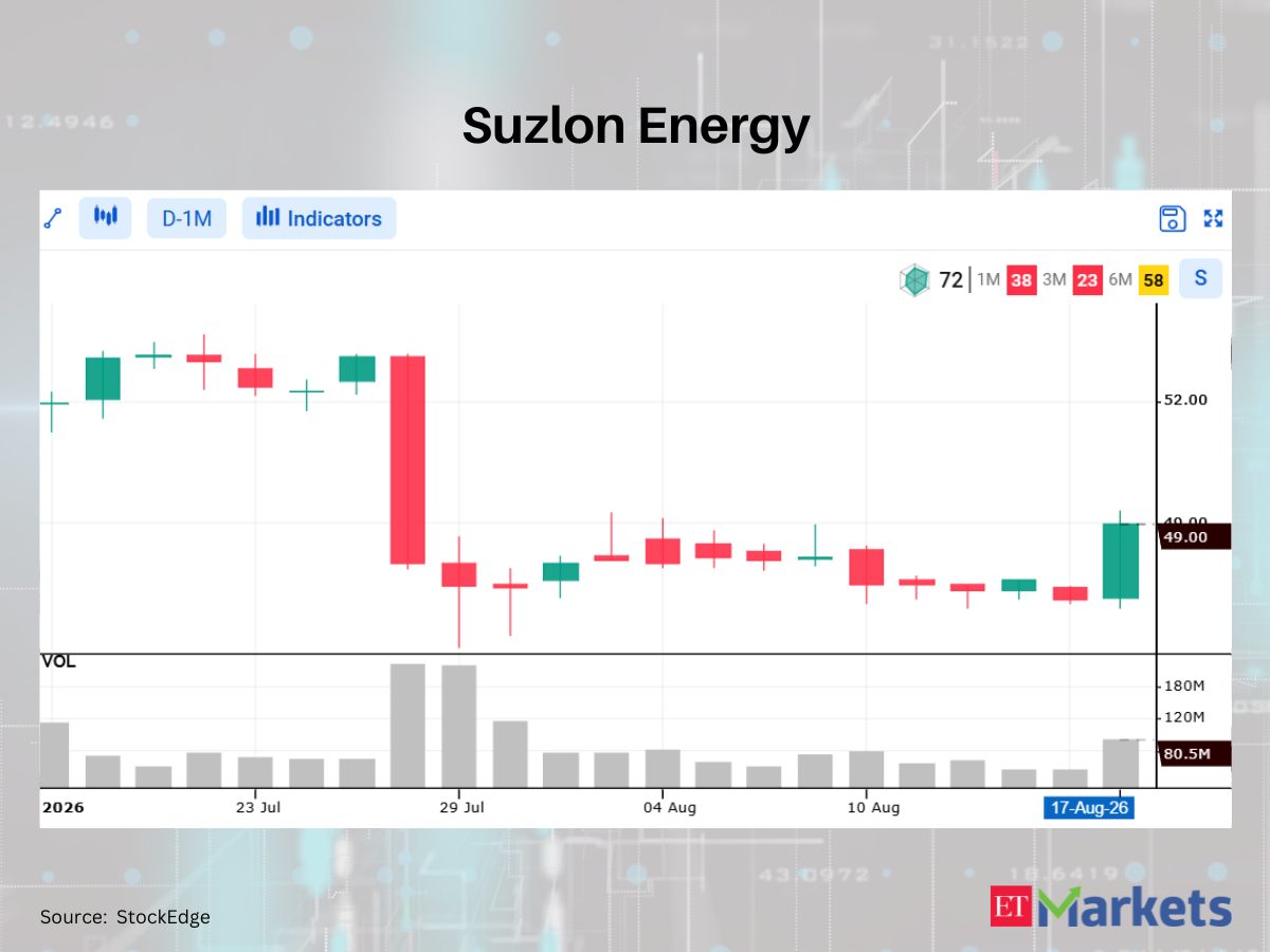 Hindustan Copper among 5 stocks flashing bullish signals, hinting at a possible uptrend