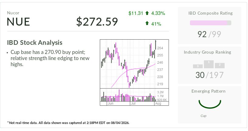 Stock Of The Day Tops Buy Point As Analysts Pour The Love