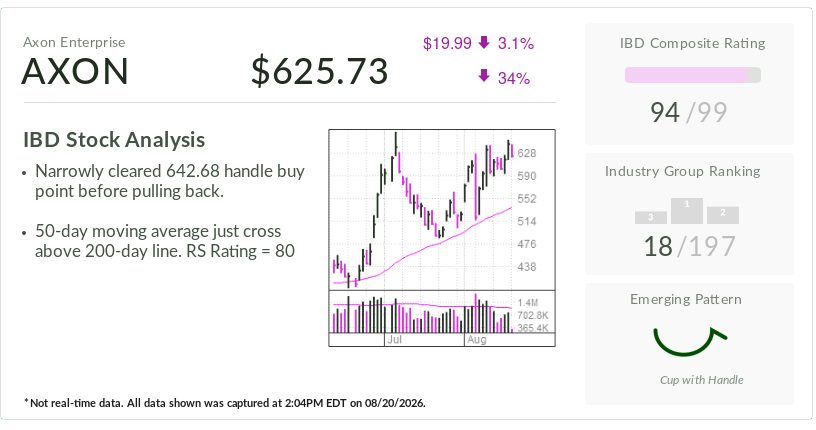 Axon, Stock Of The Day, Rides Drone Momentum To Buy Point
