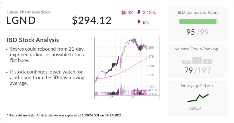 This Stock Of The Day Rides Big Pharma Royalties; It's Up 56% In 2026