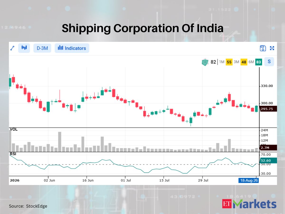 Tube Investments among 5 stocks showing bullish RSI upswing