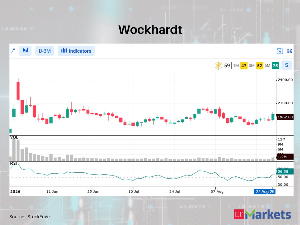Bombay Burmah Trading among 4 stocks showing bullish RSI upswing