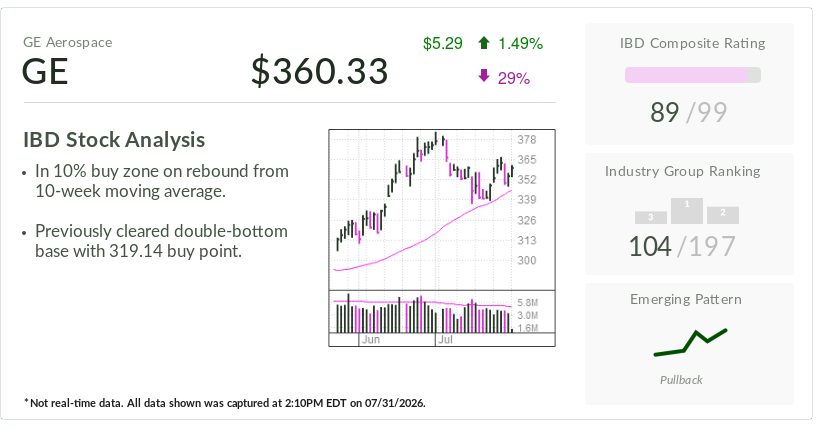 IBD Stock Of The Day: GE Aerospace Rises In Buy Zone After Earnings Letdown