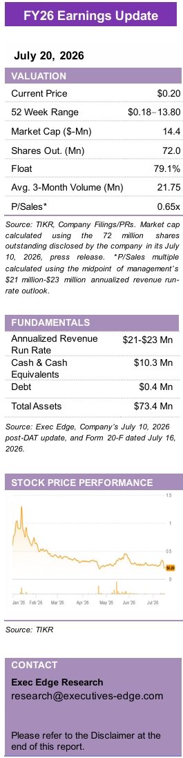Alpha Compute Moves to Revenue Generation; $21-23 Million Run Rate – Quarterly Update Report