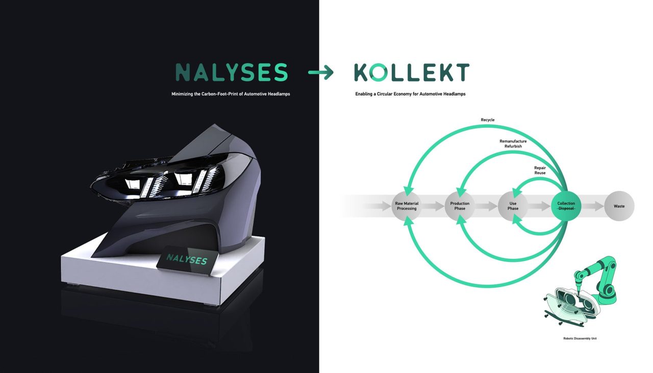 Covestro joins BMW and Forvia in circular economy research project