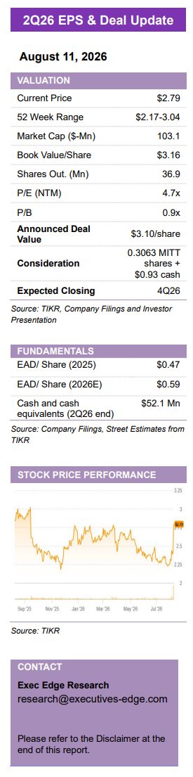Cherry Hill Mortgage’s 29% Premium Deal: $9B Merger Opens Door to Bigger Upside – Quarterly Update Report