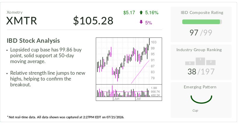 IBD Stock Of The Day Tops Buy Point. This Critical Report Lies Ahead.