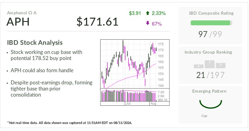 IBD Stock Of The Day: The AI Ties Driving Amphenol's Post-Earnings Recovery