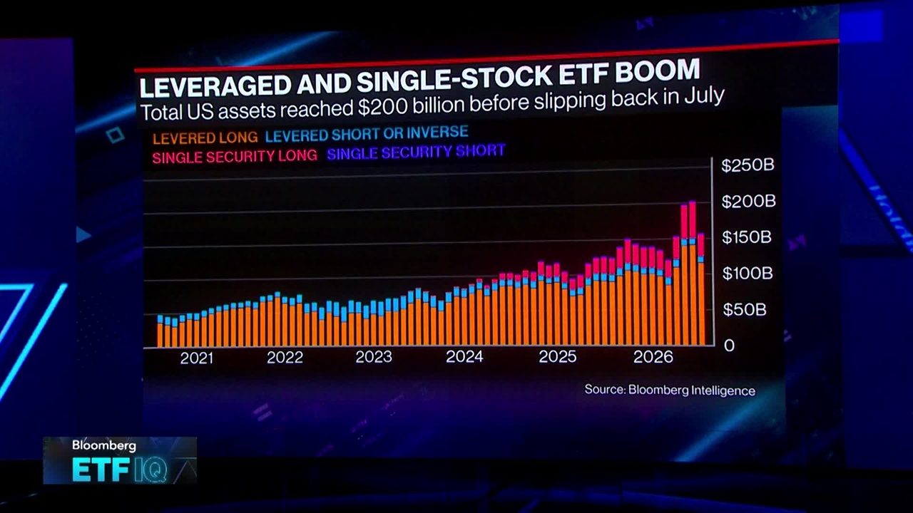 Banks Offload Risk from Leveraged ETFs with 'Crash Puts'