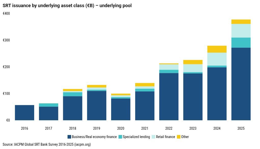 Europe's banks deploy SRT scalpel across private credit exposures