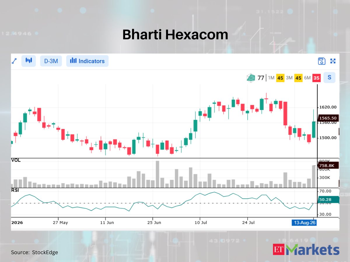 Sarda Energy among 4 stocks showing bullish RSI upswing
