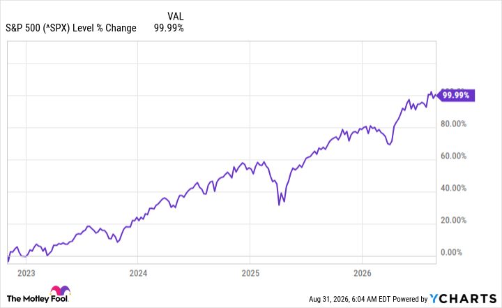 This ETF Could Take You From $10,000 to $733,998 With Practically Zero Effort on Your Part