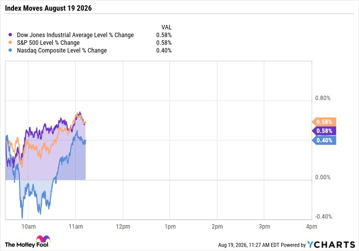Broadcom Drags the Nasdaq While the Dow and S&P 500 Climb