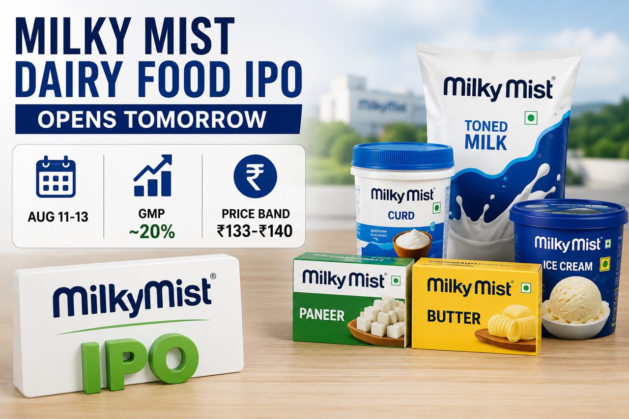 Milky Mist Dairy Food IPO opens tomorrow, GMP signals 20% listing gain. Check price band, lot size and key dates