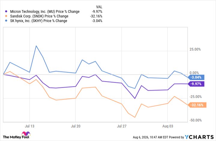 Is the Artificial Intelligence (AI) Bubble About to Pop? Investors Who Make This 1 Move Will Come Out on Top, According to History.