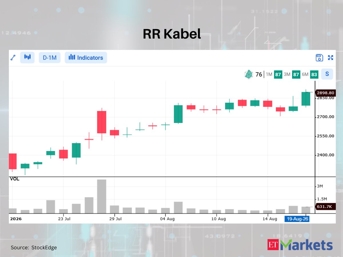 SKF India among 5 stocks flashing bullish signals, indicating possible uptrend