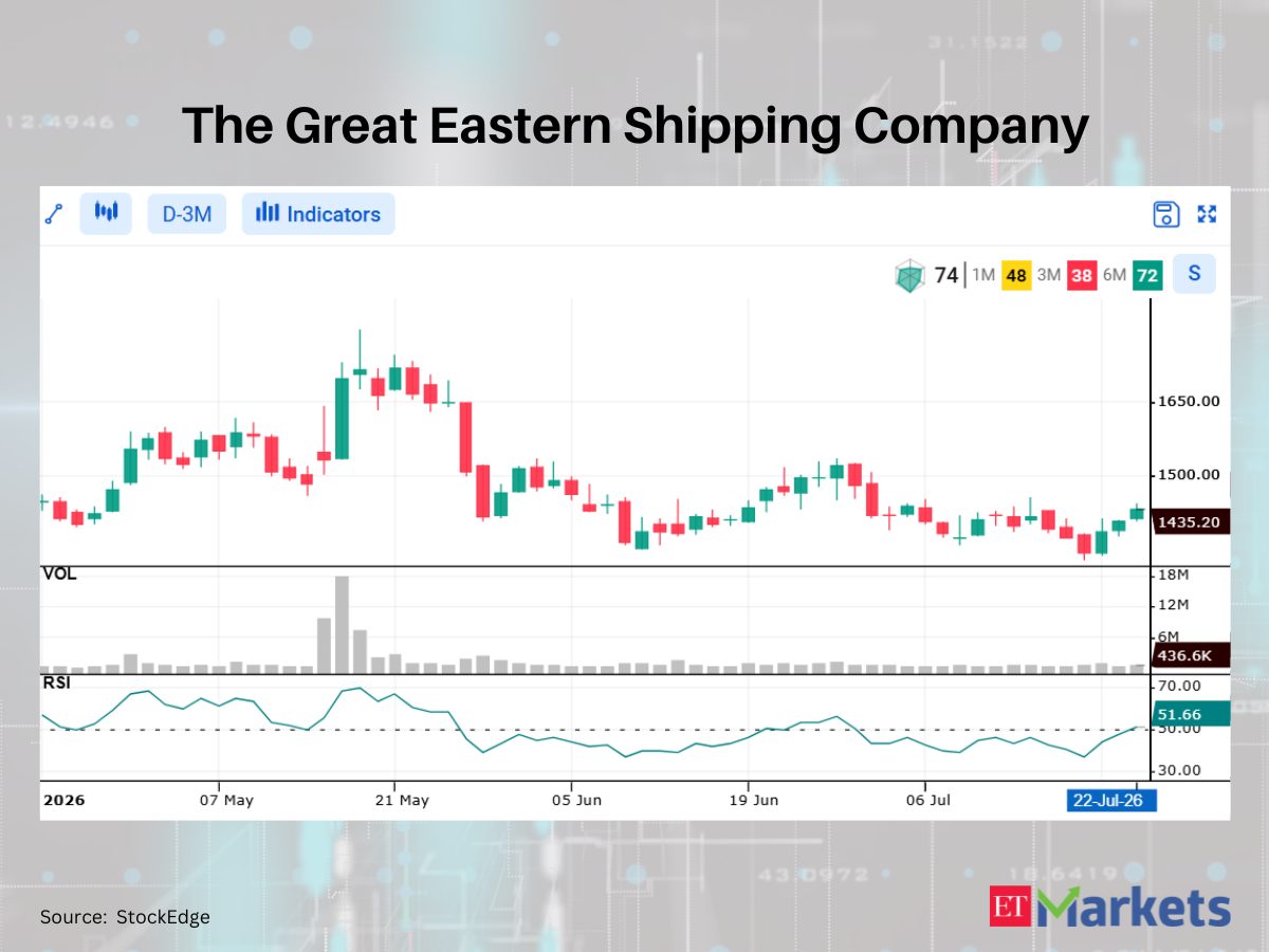 Data Patterns among 4 stocks showing bullish RSI upswing