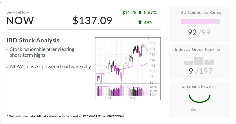 ServiceNow, IBD Stock Of The Day, Clears Early Buy Point As 'SaaSpocalypse' Fears Fade