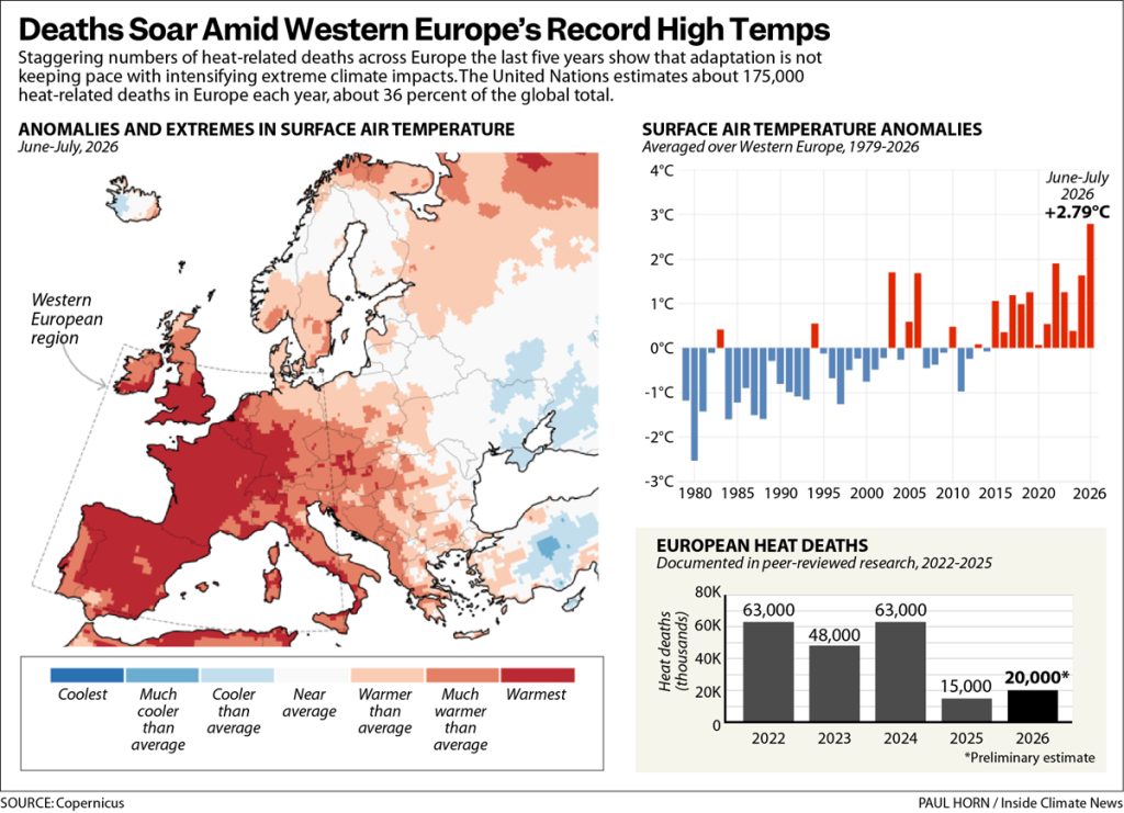 Extreme Heat Waves Fuel Political Tensions in Europe