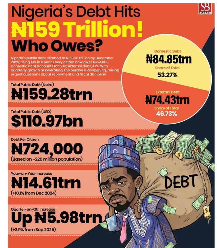Nigeria’s fiscal bind: Revenue weakness or debt overhang?