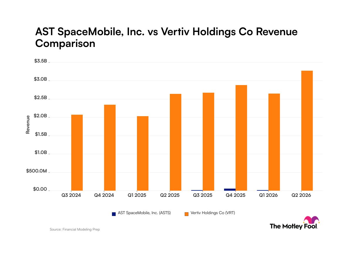 AST SpaceMobile vs. Vertiv: Comparing Revenue Scale and Consistency