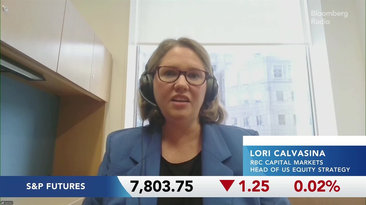 RBC's Lori Calvasina Sees S&P 500 Upside Despite Fed Risk