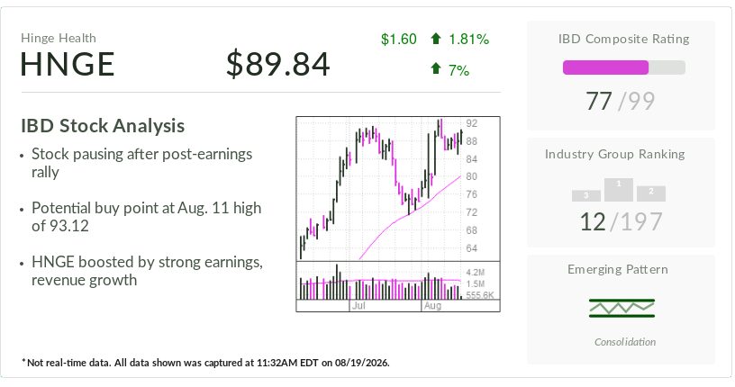 IBD Stock Of The Day, Hinge, Eyes A Fresh Entry On Earnings-Tied Rally