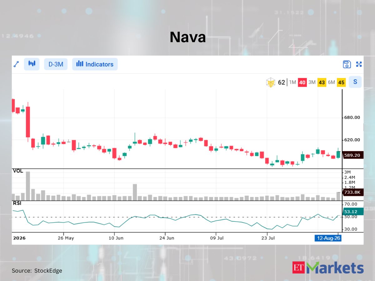 Bharat Heavy Electricals among 5 stocks showing bullish RSI upswing