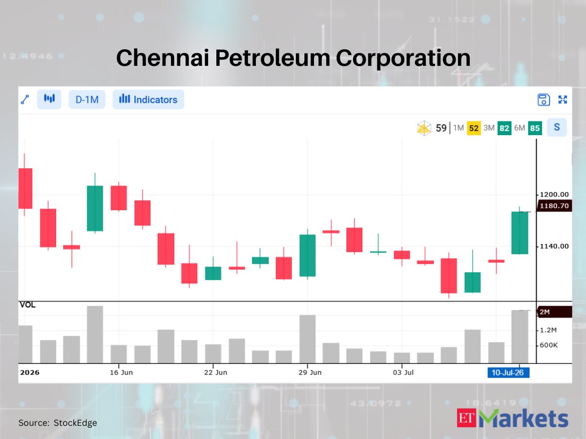 CDSL among 5 stocks flashing bullish signals, hinting at a possible uptrend