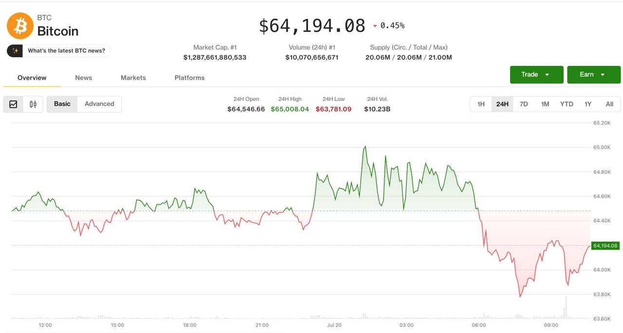 Crypto diverges from equities as futures churn signals low conviction