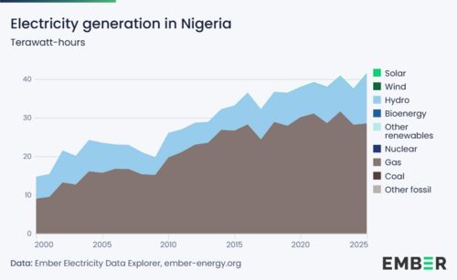 GENCO Bond Defaults: Credit, Market and Contagion Risks for Investors in Nigeria.
