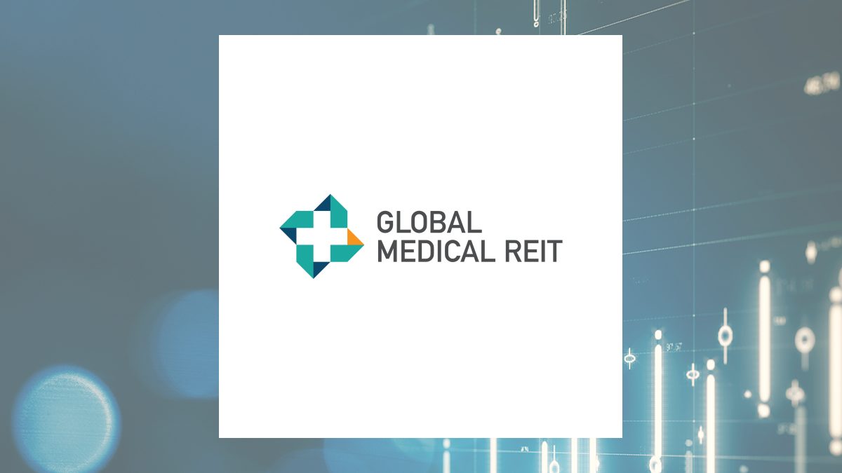Global Medical REIT Q2 Earnings Call Highlights
