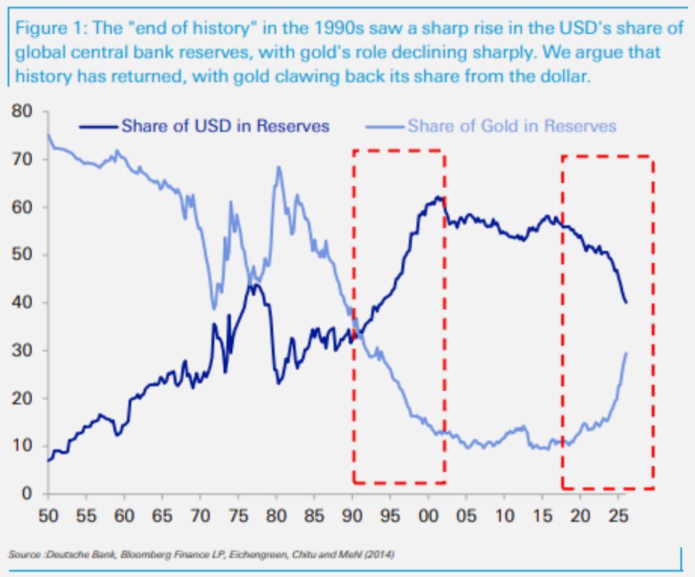 From Gold to Bitcoin: How Crypto Exchanges Are Reshaping Global Macro Investing