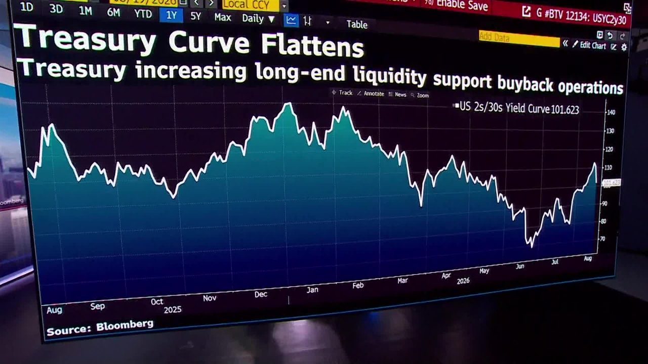 PGIM's Greg Peters on Bessent's Debt Buyback Boost